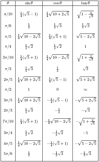 trig_values (23K)